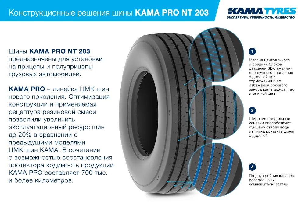 ЦМК шины KAMA PRO NT 203  в Буйнакске